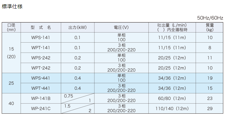 WPS-141,非自吸式泵,IWAYADENKI岩谷电机