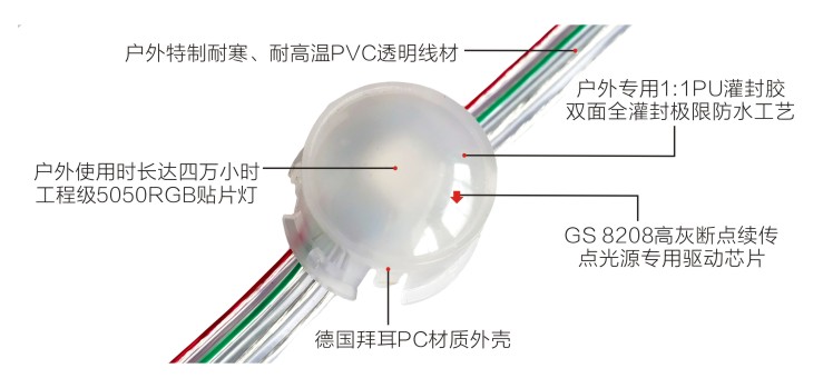 20mm断点续传点光源 