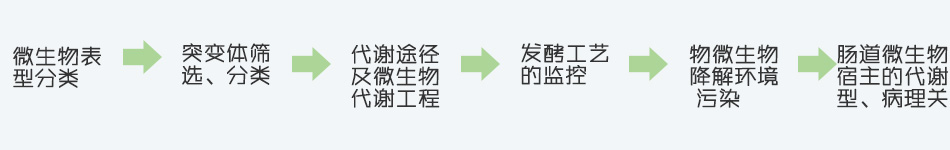 代谢组学技术 代谢组学技术