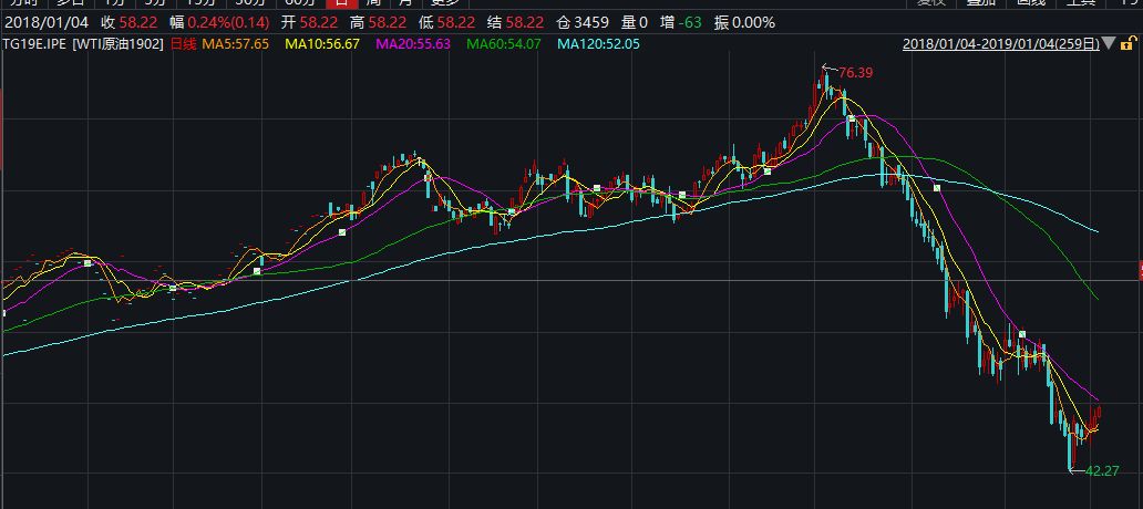 黑石2019十大預(yù)測(cè)來了：滬指漲25% 黃金跌破千元