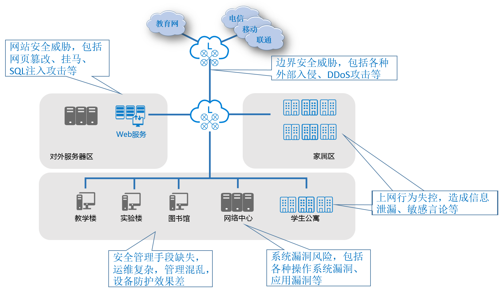 智慧校园安全解决方案