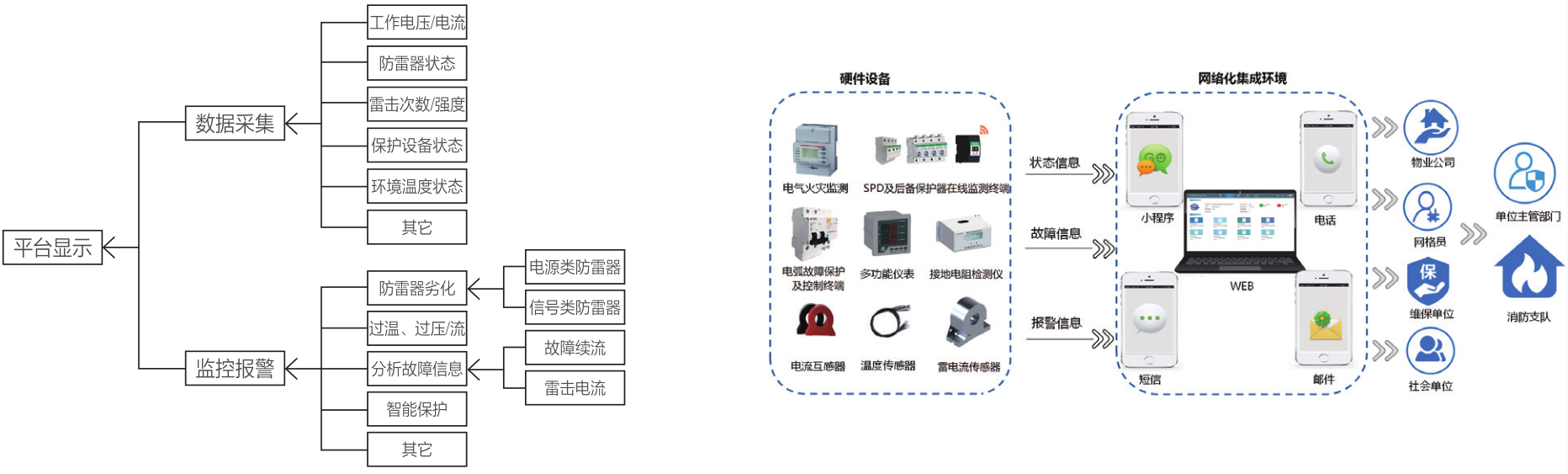 機(jī)場解決方案