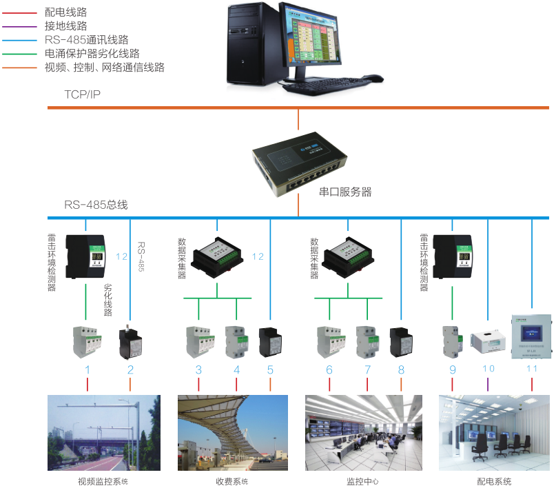 机场解决方案 机场解决方案