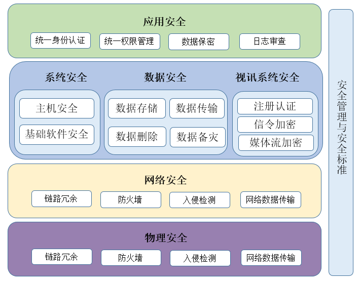 遠程醫療安全解決方案 - 醫療 - 西安交大捷普網絡科技有限公司