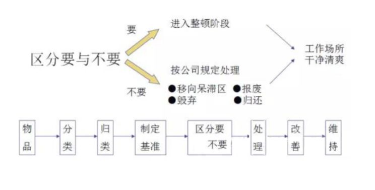 【精益百科】生产车间现场管理(干货) 【精益百科】生产车间现场管理(干货)