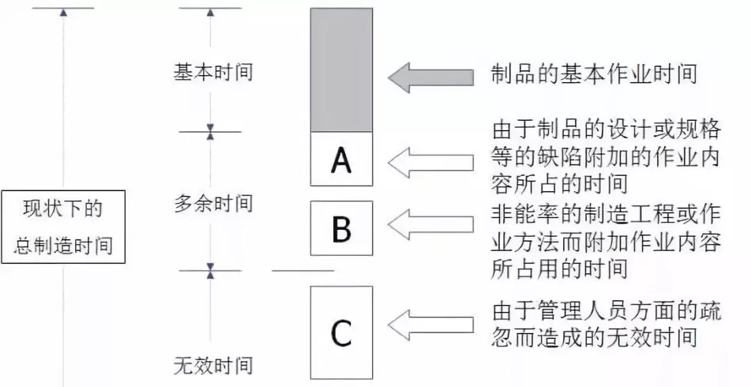 【精益百科】生产车间现场管理(干货) 【精益百科】生产车间现场管理(干货)