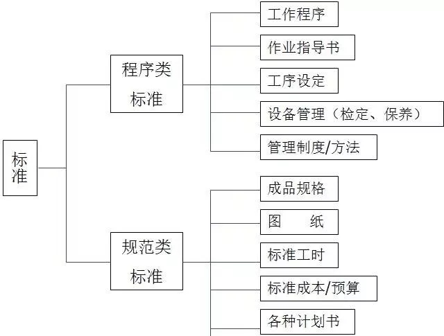 【精益百科】生产车间现场管理(干货) 【精益百科】生产车间现场管理(干货)