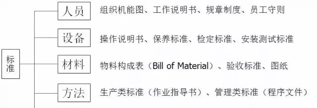 【精益百科】生产车间现场管理(干货) 【精益百科】生产车间现场管理(干货)