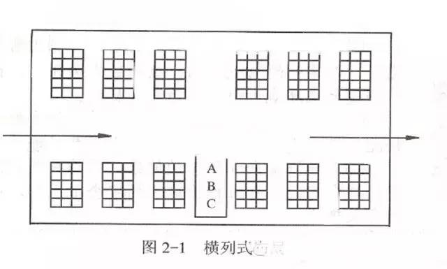 物流园区专题 | 图解：仓库布局优化-纵-横-斜-立体