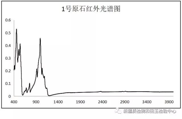 这些矿山采的原石都是新万博登录入口新万博子料吗 这些矿山采的原石都是新万博登录入口新万博子料吗