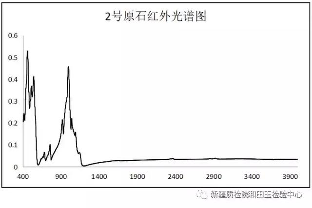 这些矿山采的原石都是新万博登录入口新万博子料吗 这些矿山采的原石都是新万博登录入口新万博子料吗