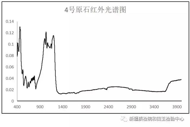 这些矿山采的原石都是新万博登录入口新万博子料吗 这些矿山采的原石都是新万博登录入口新万博子料吗