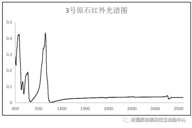 这些矿山采的原石都是新万博登录入口新万博子料吗 这些矿山采的原石都是新万博登录入口新万博子料吗