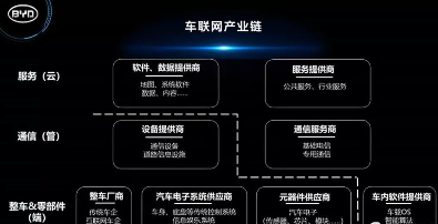 比亚迪股份有限公司知识产权经理李加林出席中国电子信息产业知识产权高峰论坛并发表主题演讲 比亚迪股份有限公司知识产权经理李加林出席中国电子信息产业知识产权高峰论坛并发表主题演讲