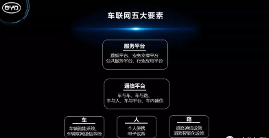 比亚迪股份有限公司知识产权经理李加林出席中国电子信息产业知识产权高峰论坛并发表主题演讲 比亚迪股份有限公司知识产权经理李加林出席中国电子信息产业知识产权高峰论坛并发表主题演讲
