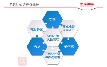 龙芯中科技术有限公司知识产权办主任刘晓飞出席中国电子信息产业知识产权高峰论坛并发表主题演讲 龙芯中科技术有限公司知识产权办主任刘晓飞出席中国电子信息产业知识产权高峰论坛并发表主题演讲