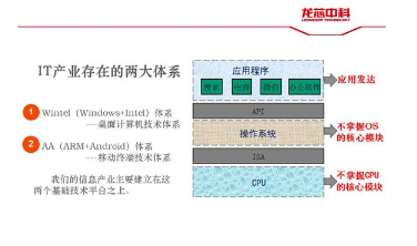 龙芯中科技术有限公司知识产权办主任刘晓飞出席中国电子信息产业知识产权高峰论坛并发表主题演讲 龙芯中科技术有限公司知识产权办主任刘晓飞出席中国电子信息产业知识产权高峰论坛并发表主题演讲
