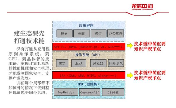 龙芯中科技术有限公司知识产权办主任刘晓飞出席中国电子信息产业知识产权高峰论坛并发表主题演讲 龙芯中科技术有限公司知识产权办主任刘晓飞出席中国电子信息产业知识产权高峰论坛并发表主题演讲