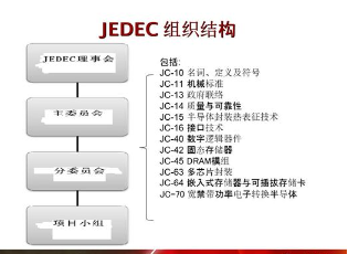 JEDEC固态技术协会首席代表席宪民出席中国电子信息产业知识产权高峰论坛并发表主题演讲 JEDEC固态技术协会首席代表席宪民出席中国电子信息产业知识产权高峰论坛并发表主题演讲