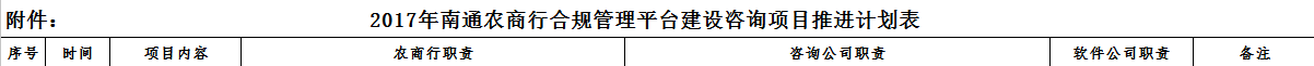 2017年度南通农商行合规管理平台建设咨询项目