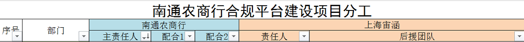 2017年度南通农商行合规管理平台建设咨询项目