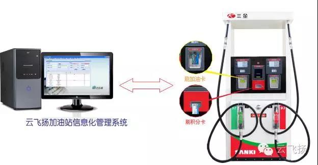 秘 | 老司机为什么都爱来这里加油? 秘 | 老司机为什么都爱来这里加油?