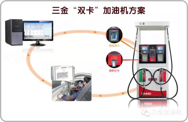 日本电饭煲与中国加油机 日本电饭煲与中国加油机