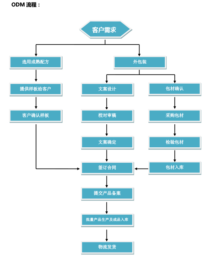 企业荣誉