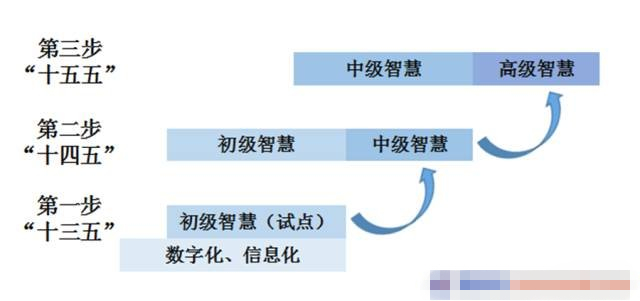 运营管理前沿