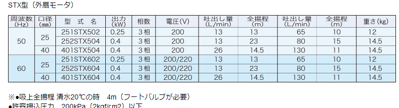 251STX602,不锈钢渦卷泵,IWAYADENKI岩谷电机