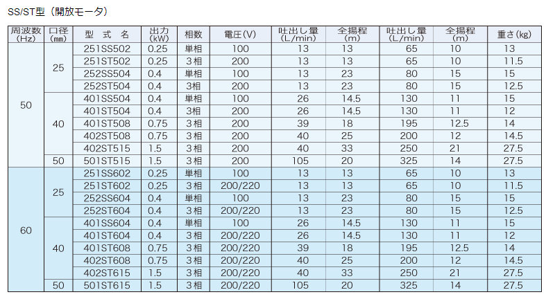 401STX604,不锈钢渦卷泵,IWAYADENKI岩谷电机