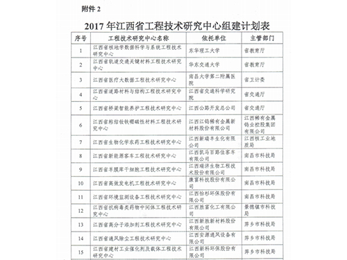 公司组建的省工程技术研究中心项目获批 公司组建的省工程技术研究中心项目获批