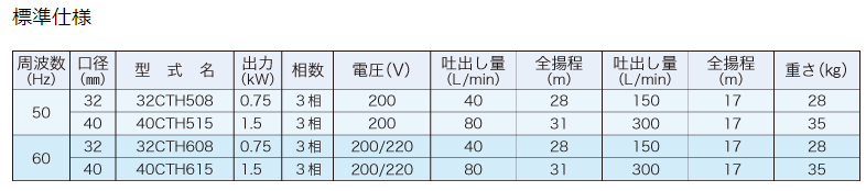 32CTH508,高揚程渦卷泵,IWAYADENKI岩谷电机