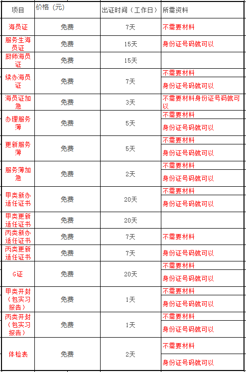 船员证件办理