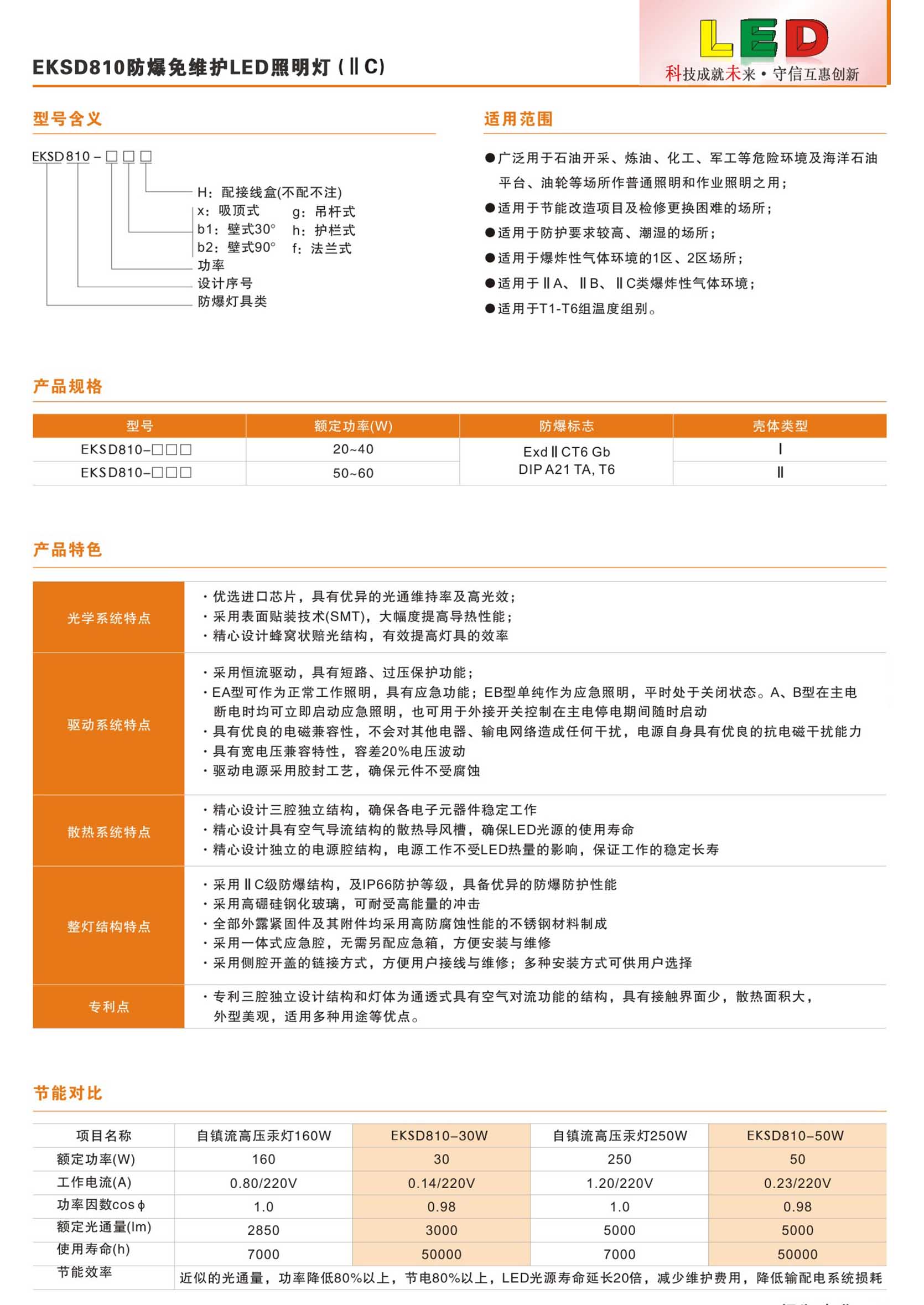 防爆免維護LED照明