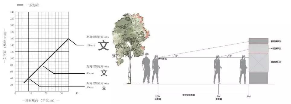 “大足区文化艺术中心”标识导视系统设计 “大足区文化艺术中心”标识导视系统设计