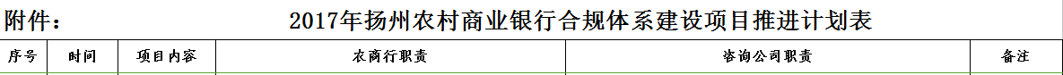 2017年度扬州农商行合规体系建设咨询项目