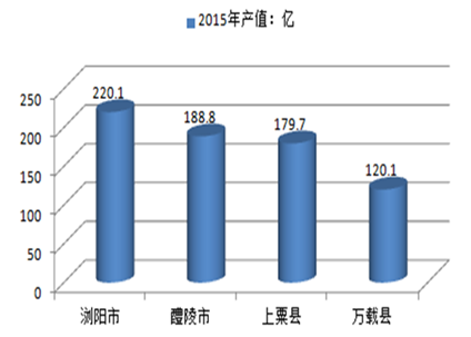 工业烘干篇:烟花爆竹 工业烘干篇:烟花爆竹