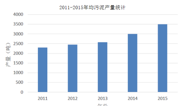 工业烘干篇:淤泥 工业烘干篇:淤泥