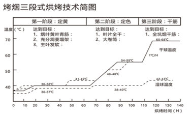 烟叶烘干