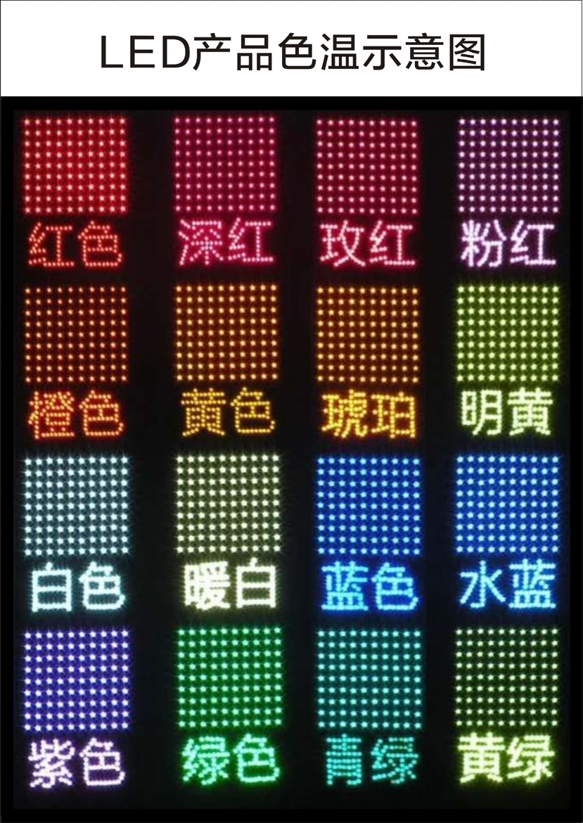 LED白光色温示意图