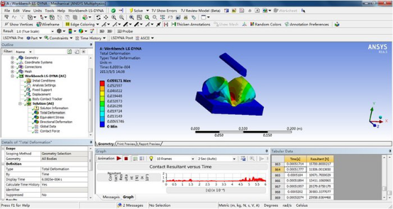 ANSYS LS-DYNA 高度非线性显式动力学分析 ANSYS LS-DYNA 高度非线性显式动力学分析
