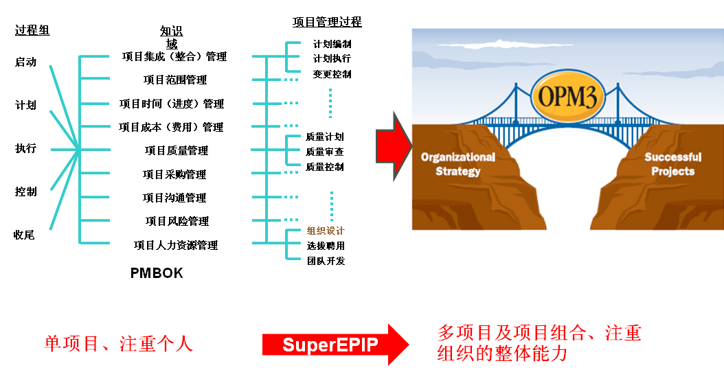 SuperEPIP FOR E&C工程建设版