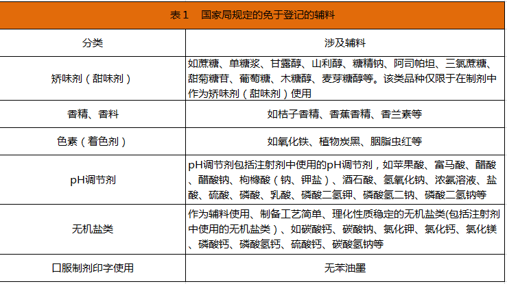 关联审评一年回顾：企业为何跟进缓慢？