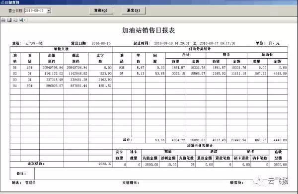 加油站那些头痛事儿 加油站那些头痛事儿