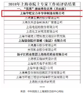 华虹宏力2018成绩斐然 岁末斩获多项荣誉 华虹宏力2018成绩斐然 岁末斩获多项荣誉