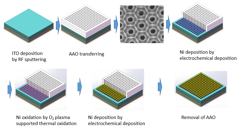 Applications of AAO on Al substrate