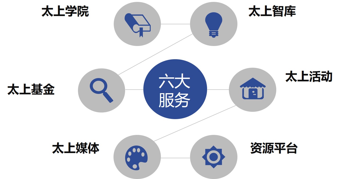 邀 | 1.30太上.生命科学产业项目招募与路演启动! 邀 | 1.30太上.生命科学产业项目招募与路演启动!