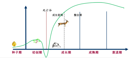 武汉导航院入选2017年“瞪羚企业”