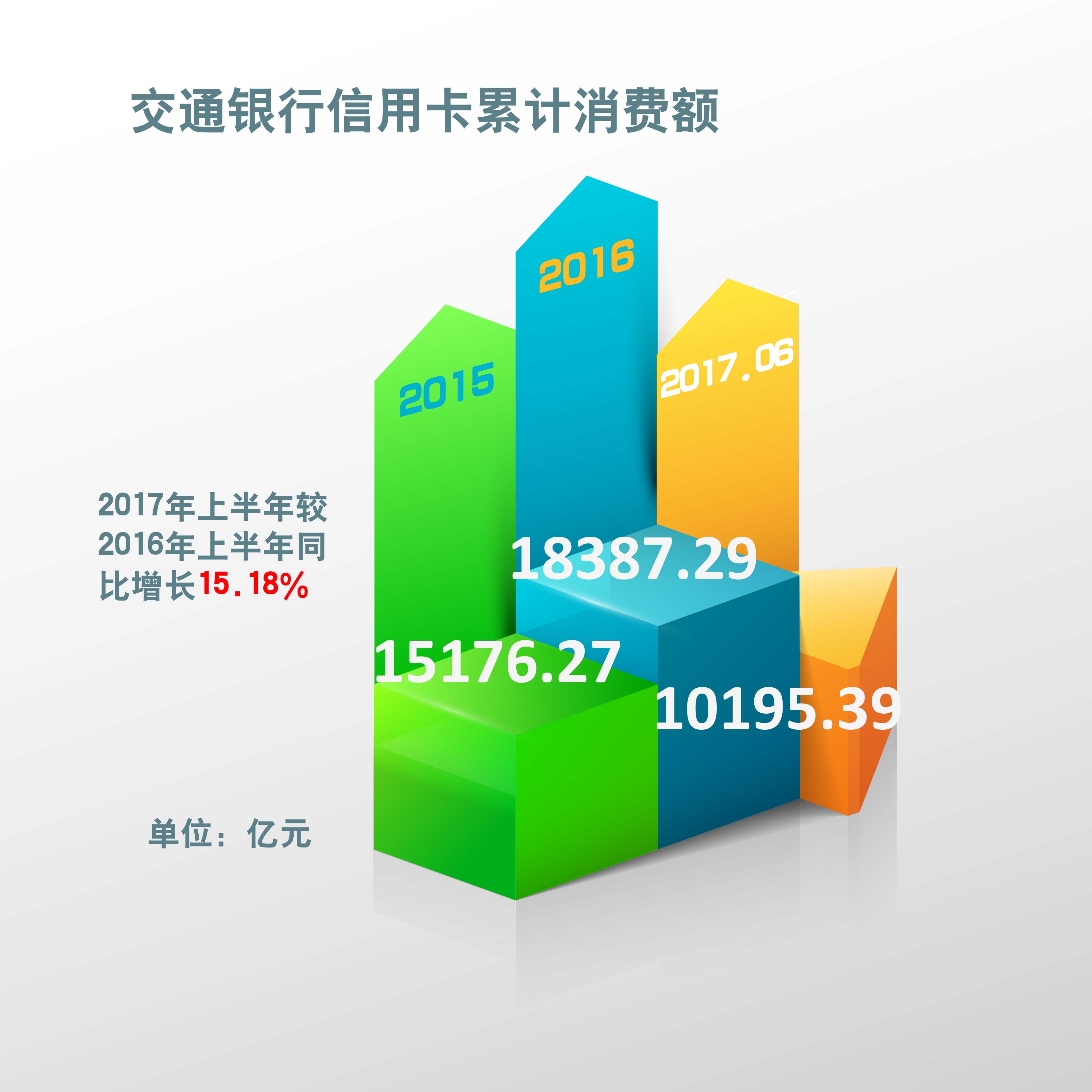 交通银行信用卡累计消费额.jpg